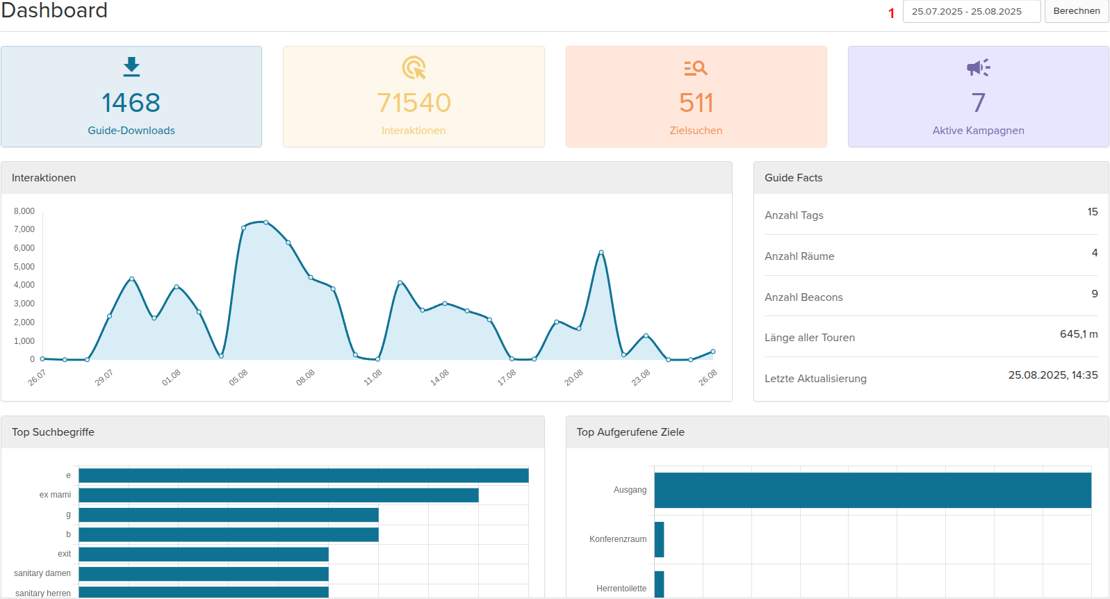 Abbildung 2: Dashboard